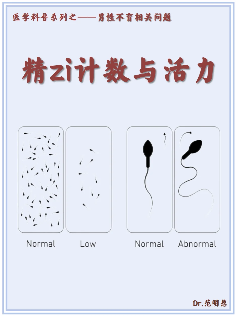 【男性生殖】精zi计数与活力解析🏃‍♂,做代孕需要多长时间&国内哪个生殖中心最好