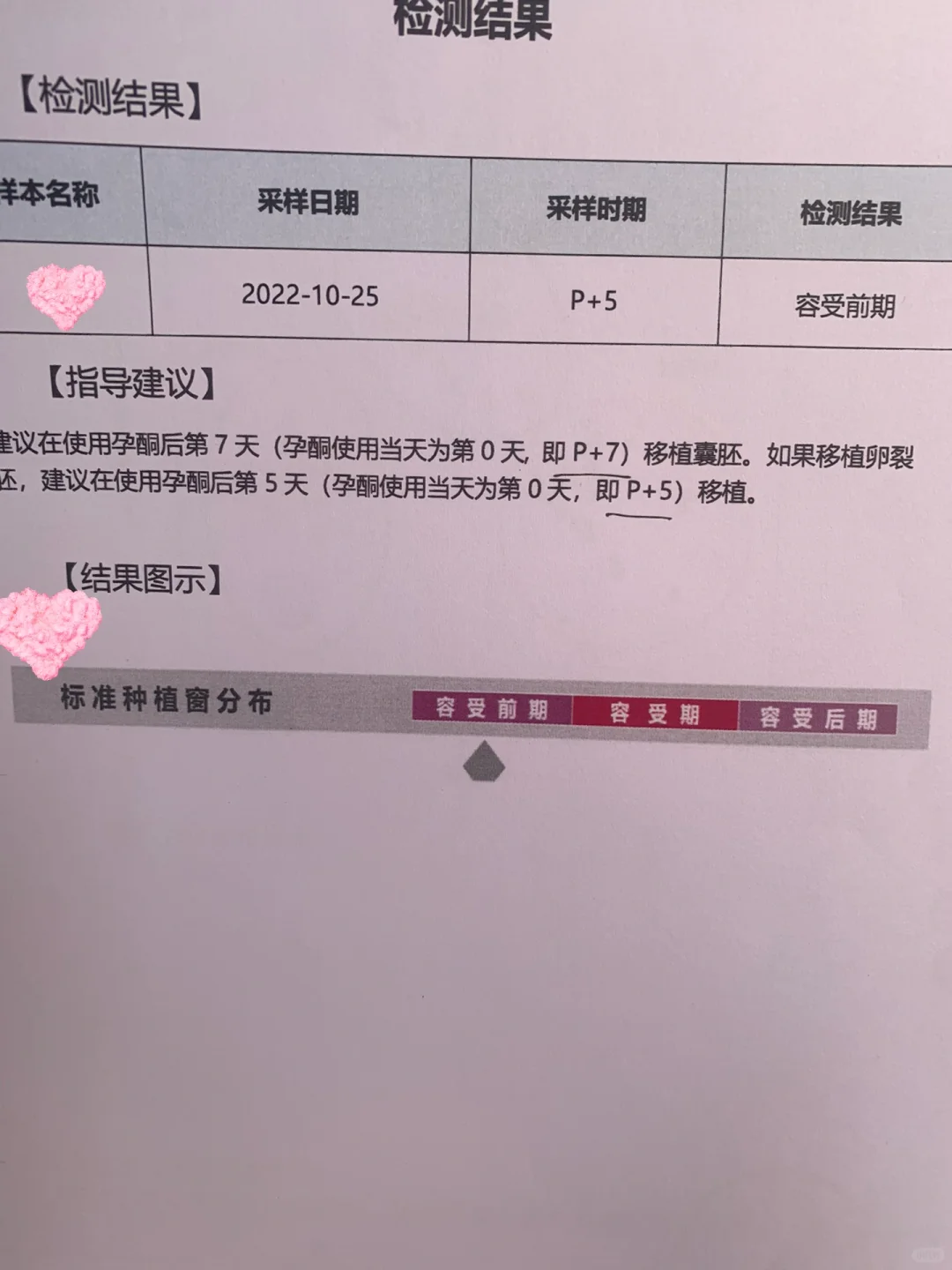 种植窗检查，结果让我大吃一惊,权威试管代孕，私人试管婴儿代孕产子服务